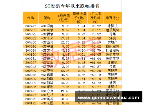 OD体育官网连续11个跌停,退市警报拉响！七成以上ST股首季报亏，39股股价惨遭腰斩