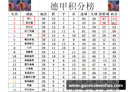 OD体育官网德甲最新积分战报：拜仁多莱比锡10分，黑马争四形势好，沙尔克保级堪忧 - 副本